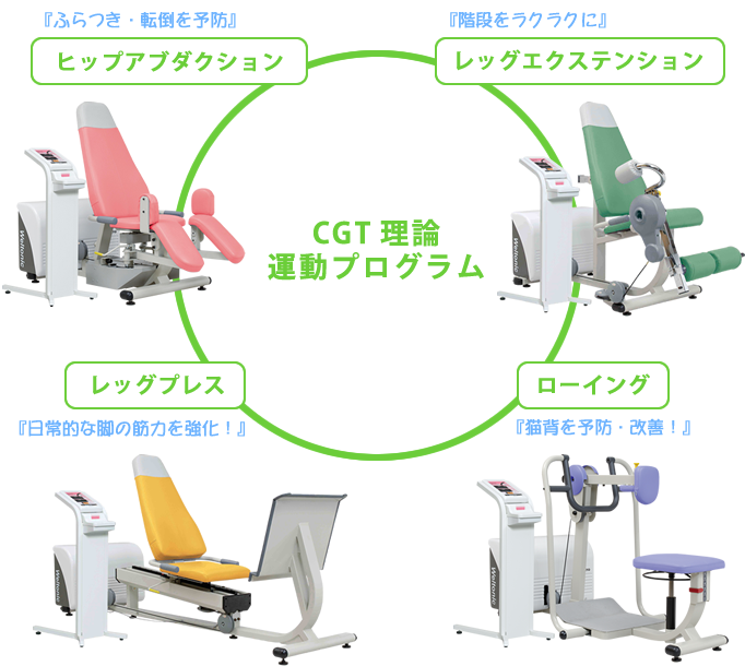 CGT理論運動プログラム
